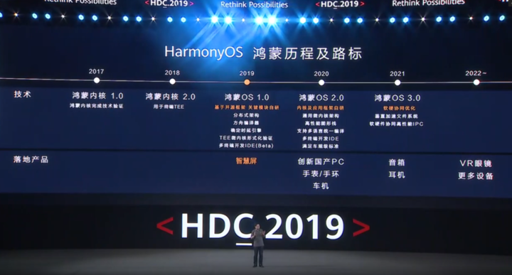 HarmonyOS 并不想替代 Android，它的野心比你想象中更大
