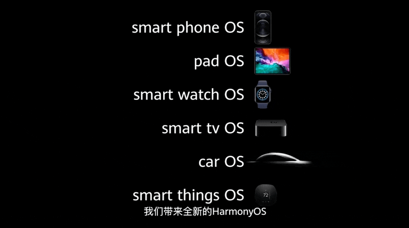 HarmonyOS 并不想替代 Android，它的野心比你想象中更大