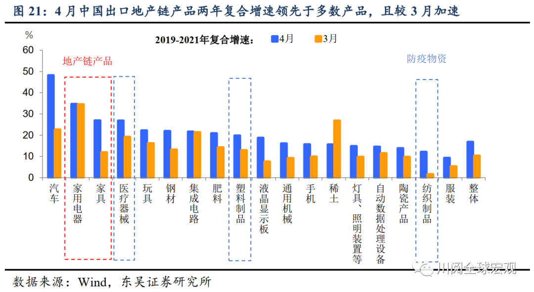 东吴证券：理解下半年宏观经济和资产配置的十个框架