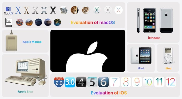 苹果的下一次革命，也许是 3D