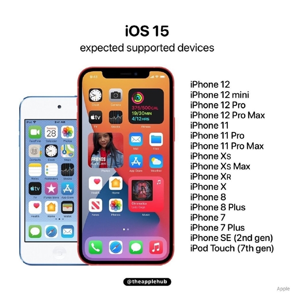 iOS 15即将亮相：苹果对老机型优化加强 6S和SE要被抛弃了