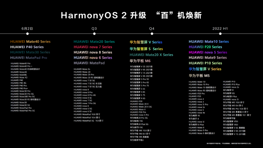
            HarmonyOS 2问世 国产操作系统的故事拐点？