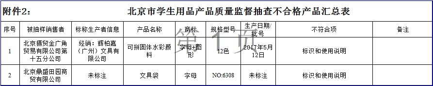 北京检出19组不合格儿童家具，或卡住手指！