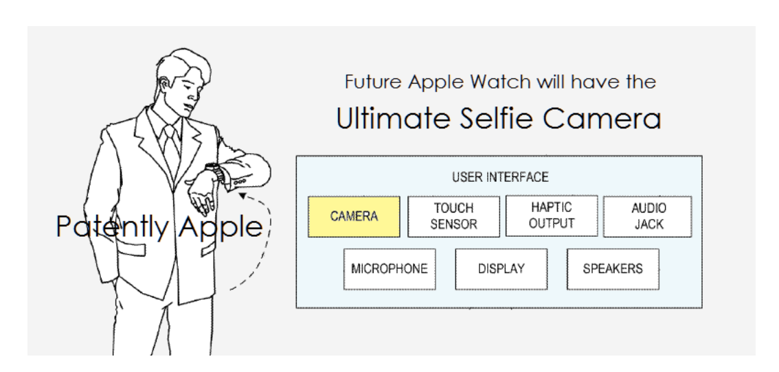 科技巨头战火不断：Facebook首款智能手表将问世 Apple Watch市场份额恐遭蚕食