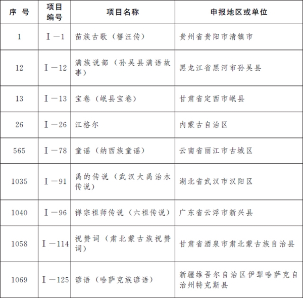 第五批国家级非遗名录公布：柳州螺蛳粉、逍遥胡辣汤、沙县小吃等上榜