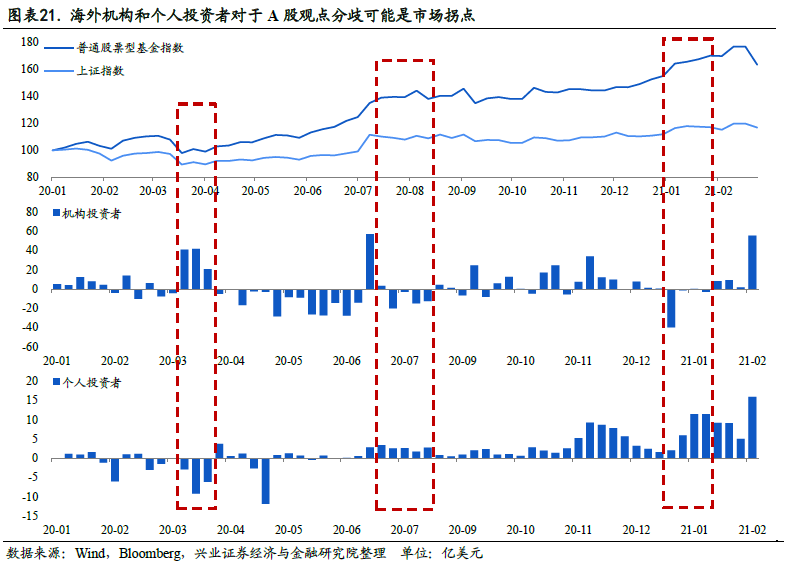 兴业证券：全球上演“价值股牛市” 中国市场不必过分担忧