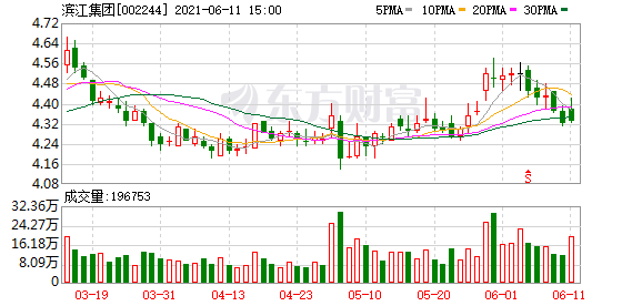 滨江集团：控股股东增持1.03%公司股份