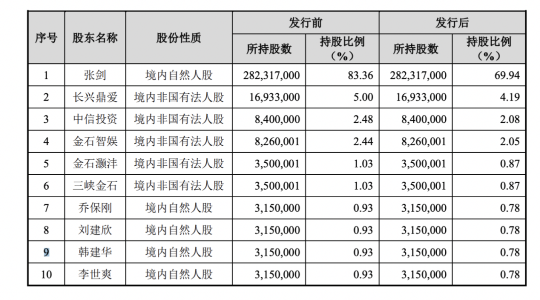 今天，这对河南夫妇IPO敲钟：爱玛市值160亿 