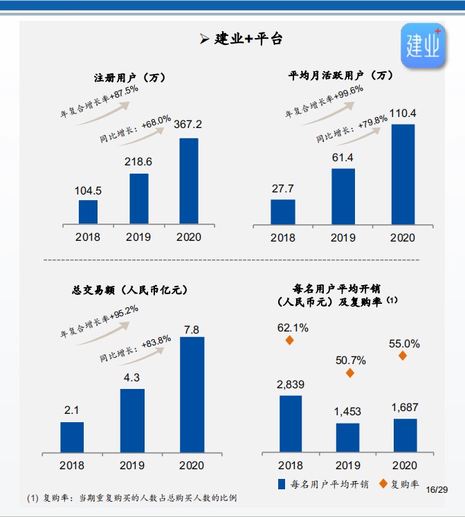建业新生活（9983.HK）：本地新生活服务 开垦万亿蓝海市场