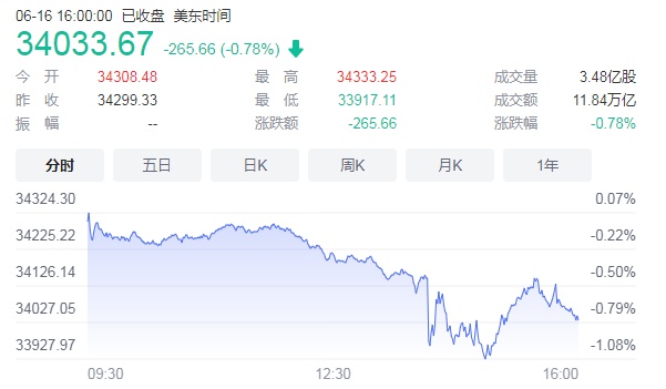 美联储暗示提前加息，中国股市会是全球资本的避险港湾吗？
