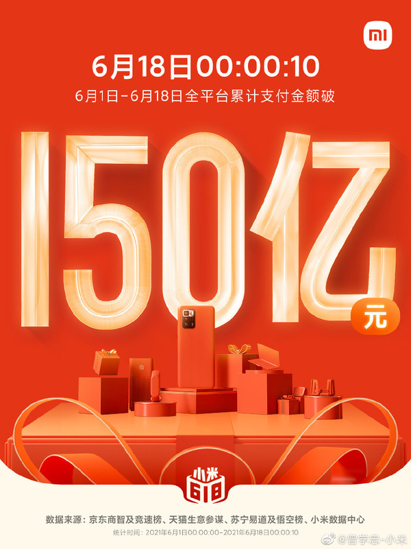小米发布618战报速递 6月1日-18日全平台突破150亿元