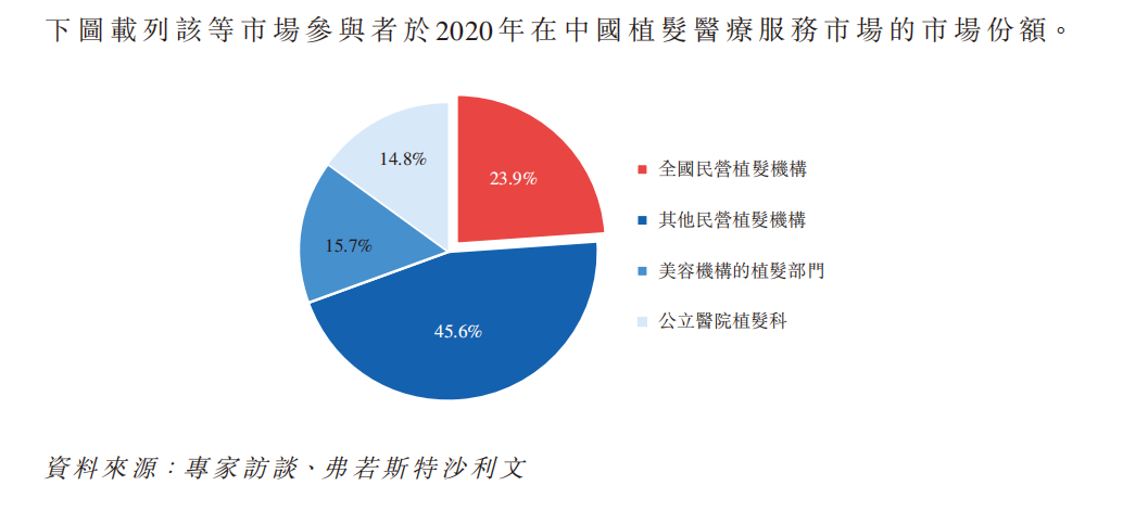 雍禾医疗拟赴港上市，2020年患者总人数达9.11万