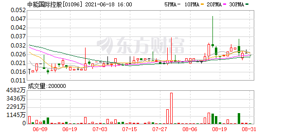 中能国际控股(01096.HK)：中汇辞任核数师