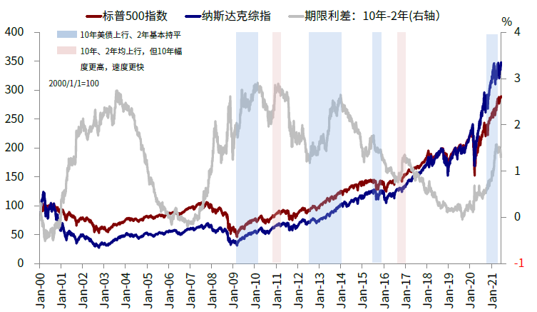 中金公司：近期美元涨长债跌为哪般？