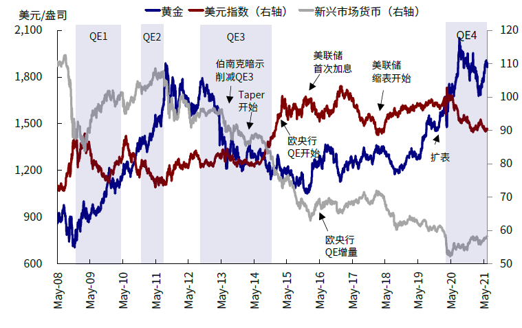 中金公司：近期美元涨长债跌为哪般？