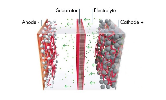 阿科玛集团推出超高纯度锂盐LiFSI  可提高电池性能