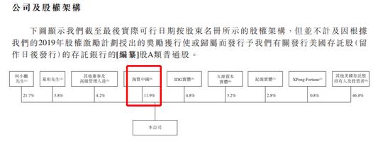 小鹏汽车首季亏损7.87亿 争取7月内挂牌 何小鹏最大股东持股21%