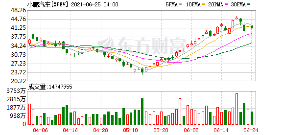 小鹏汽车：港股IPO每股发售股份180港元