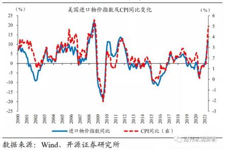 赵伟：海运涨势如潮，对全球通胀影响几何？