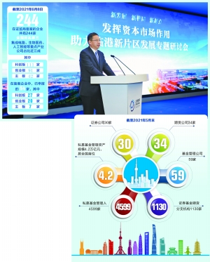 集聚资本市场核心机构 支持上海国际金融中心建设