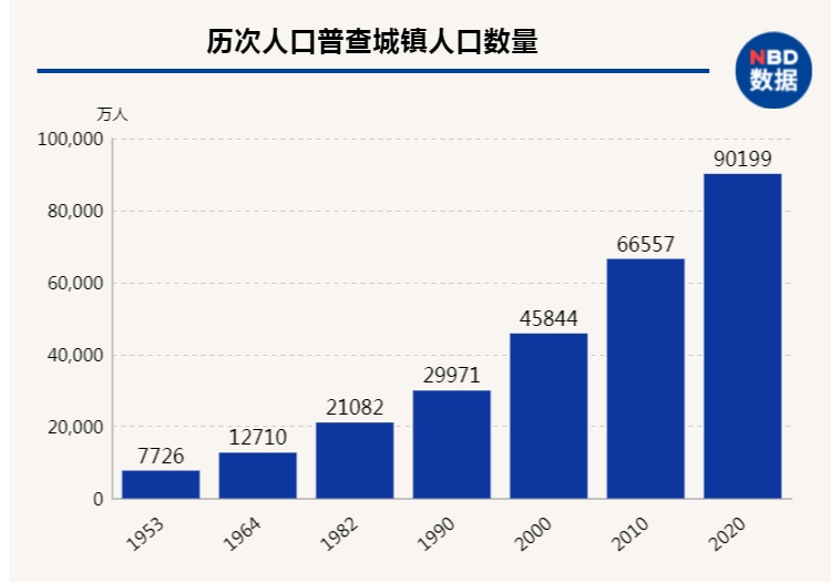 百年复兴路：从“一穷二白”到GDP破百万亿！25张图看中国经济伟大成就