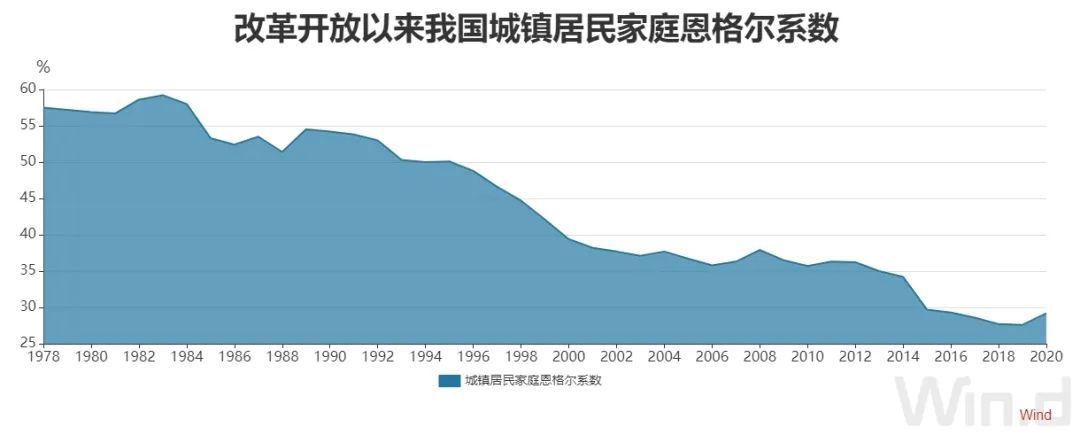 百年复兴路：从“一穷二白”到GDP破百万亿！25张图看中国经济伟大成就