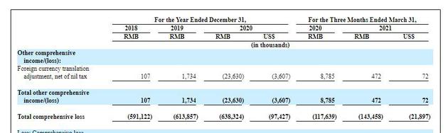 天鹅到家递交招股书：2021年第一季度亏损1.43亿元同比扩大21%