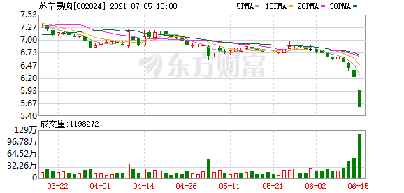 江苏国资联合产业资本战投苏宁易购获其16.96%股权
