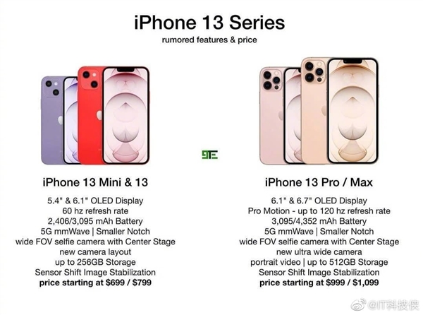 iPhone 13全系规格曝光：四款机型、起售价不到5000元