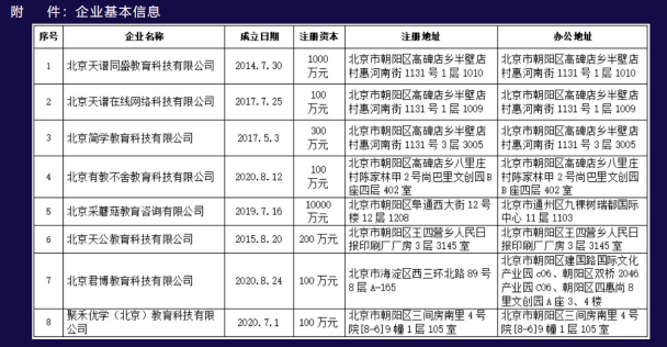 北京强化预付费风险防范，8家教育培训机构因涉嫌违法被公示