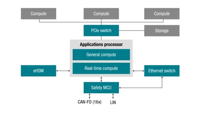 自动驾驶主流芯片及平台架构（五）选择自动驾驶平台考虑因素