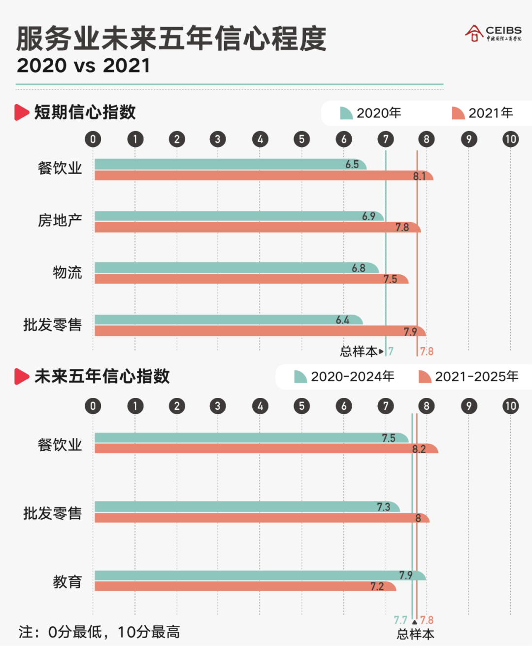 疫情后的一年里，中国商业恢复了吗？