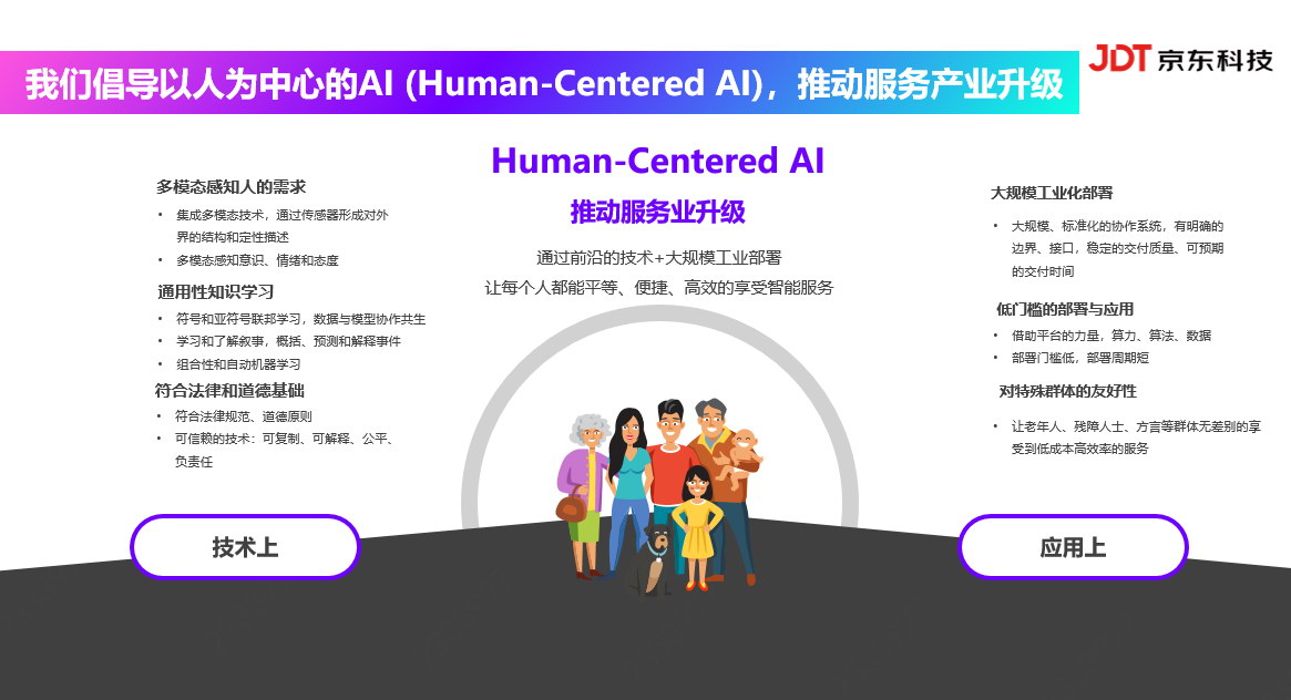 京东科技何晓冬：践行以人为中心的AI 让每个人平等便捷的享受智能服务