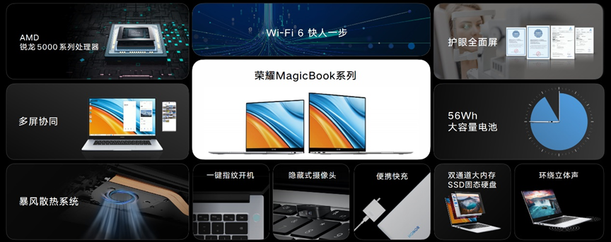 
            荣耀MagicBook 14/15锐龙版发布，搭载锐龙5000系列芯片，4199起售