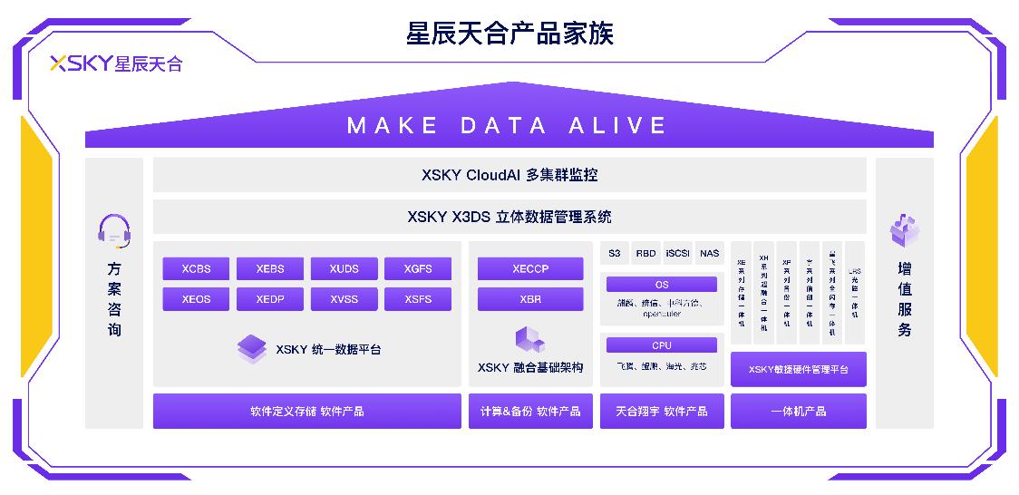 XSKY星辰天合发布XSKY SDS V5系列产品