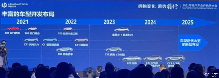 2025年销量80万辆 零跑汽车2.0战略规划