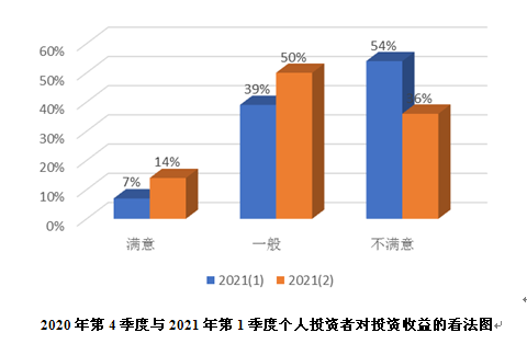 中国结算：6月新增投资者155.52万 同比增长0.4%