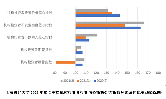 中国结算：6月新增投资者155.52万 同比增长0.4%