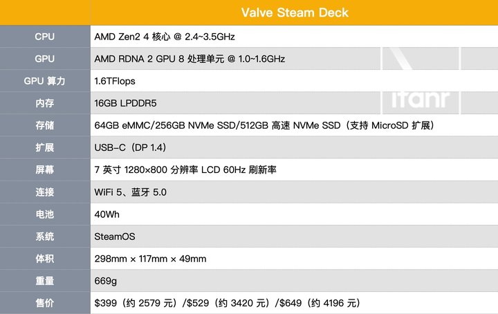 Valve 入局 PC 掌机市场，Steam Deck 能像 Switch 一样火起来么？