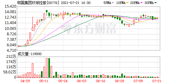 帝国集团环球控股(00776.HK)：暂停Swarm租赁协议