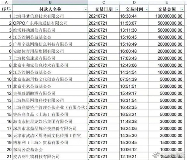 河南慈善总会收到单笔最大捐款：1亿元 来自拼多多