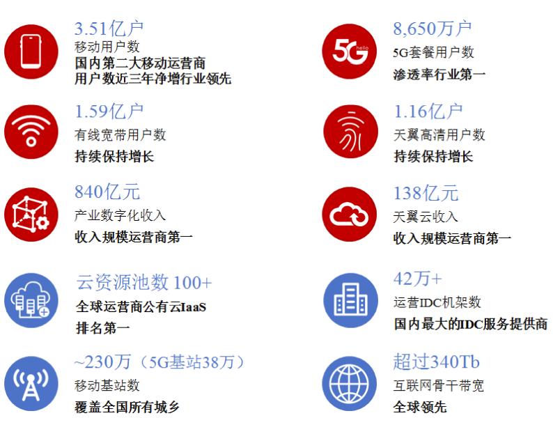 中国电信IPO首发过会  将成第二家A+H上市电信运营商