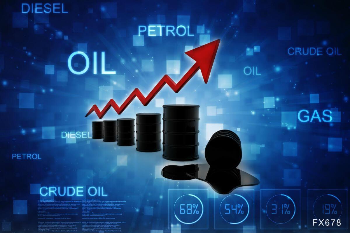 INE原油大涨逾3%，市场具备这一条件让空头持续发力