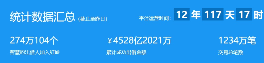 “南方网贷教父”周世平被刑拘 旗下P2P平台超158亿待兑付