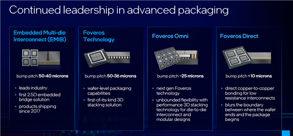 Intel 4工艺Meteor Lake自曝：热设计功耗最低5W