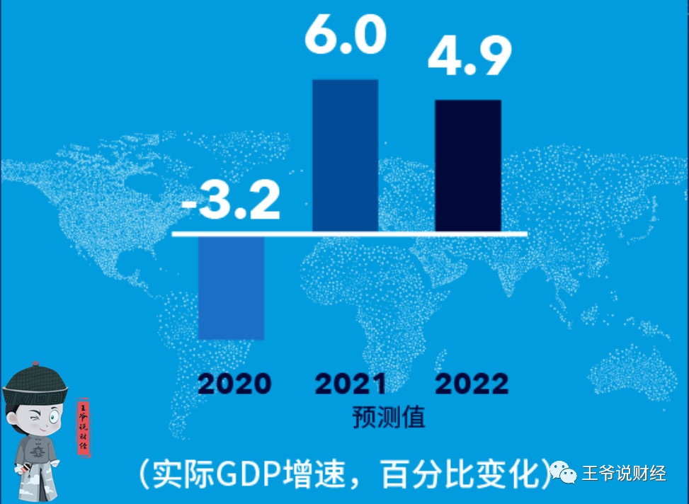2021年，中国、美国、日本GDP增速多少？IMF给出预测……