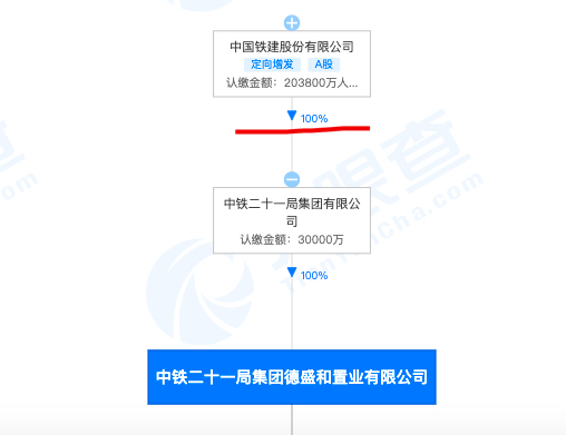 中国铁建-万科翡翠国际项目违规被查处 开发商系中国铁建全资子公司