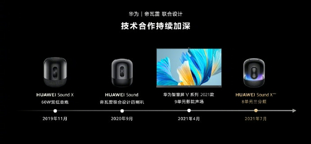 华为发布首款搭载鸿蒙OS2智能音箱