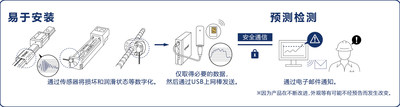 面向制造业的物联网服务“OMNIedge”在中国正式启动