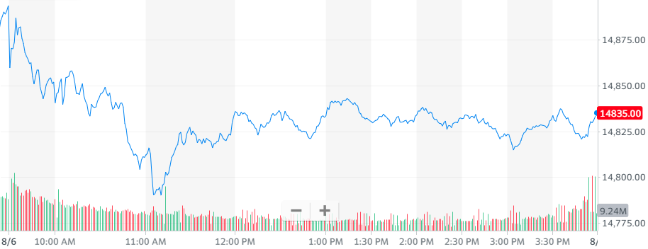 股讯 | 中概股全线下跌 两大原因致特斯拉跌超2%
